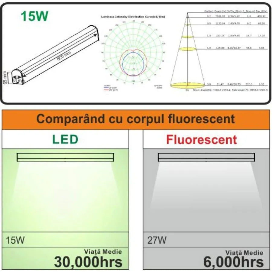 LED Баня Evia 15W 6400K 60cm IP44 Бяла