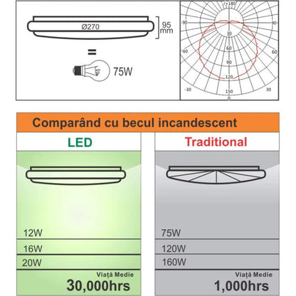 LED таванно осветление с регулируем сензор за движение 12W 4100K Бяло LED таванно осветление Заглавие по подразбиране Alessandro Design