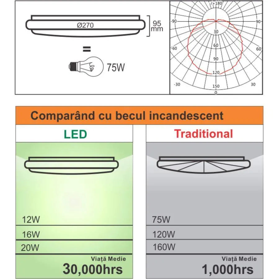 LED таванно осветление с регулируем сензор за движение 12W 4100K Бяло LED таванно осветление Заглавие по подразбиране Alessandro Design